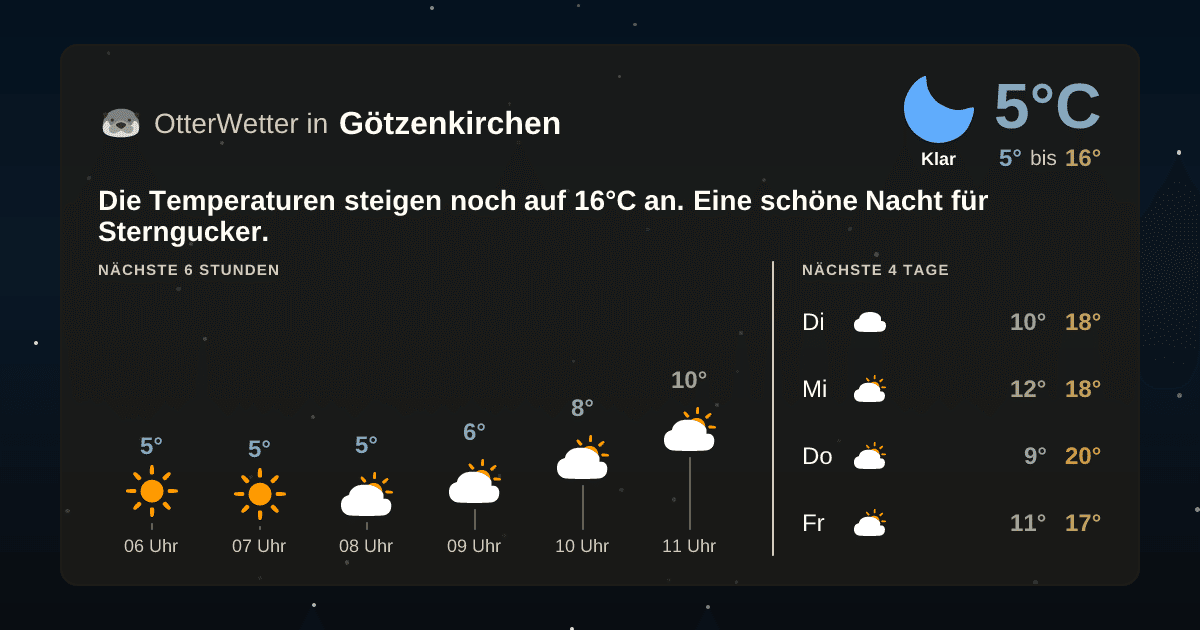 Widget-Vorschau für Götzenkirchen Wetter-Widget-Vorschau mit Vorhersagedaten für Götzenkirchen