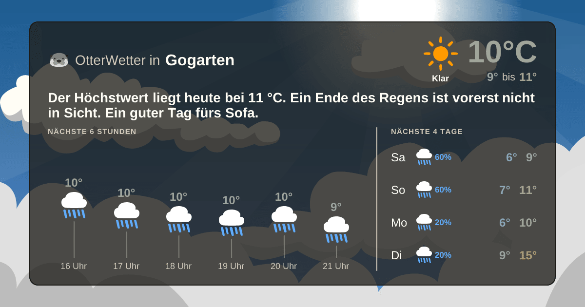 OtterWetter-Widget Gogarten
