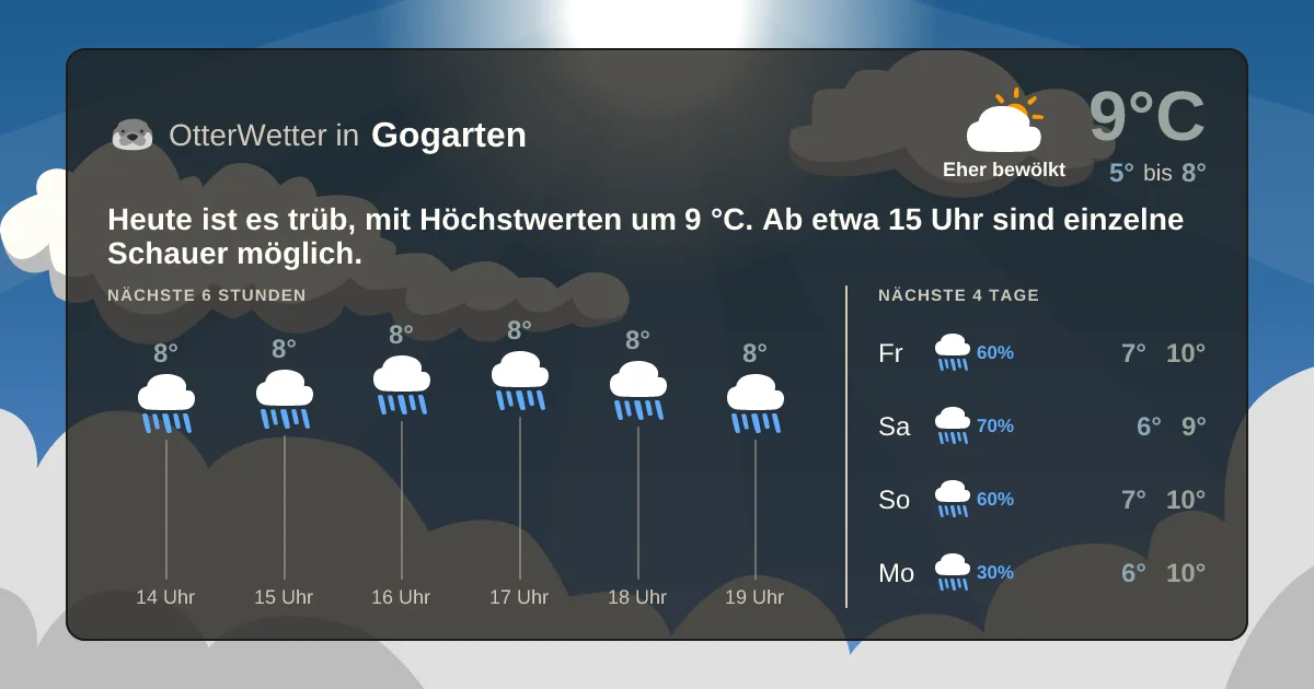 Wetter-Widget-Vorschau mit Vorhersagedaten für Gogarten
