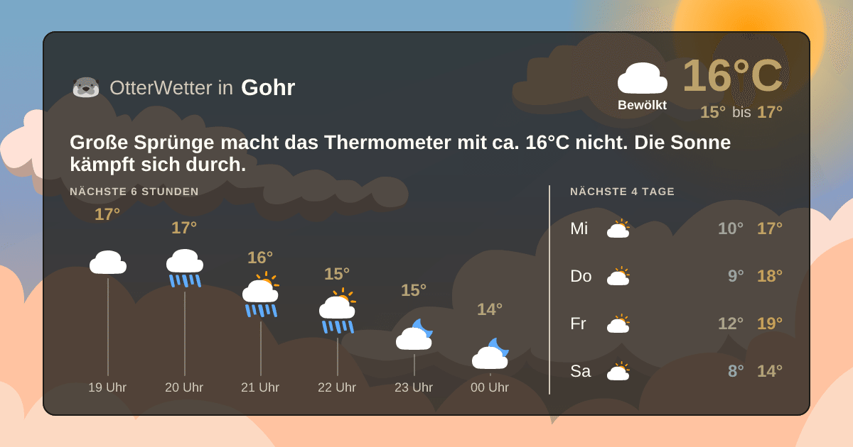Widget-Vorschau für Gohr Wetter-Widget-Vorschau mit Vorhersagedaten für Gohr