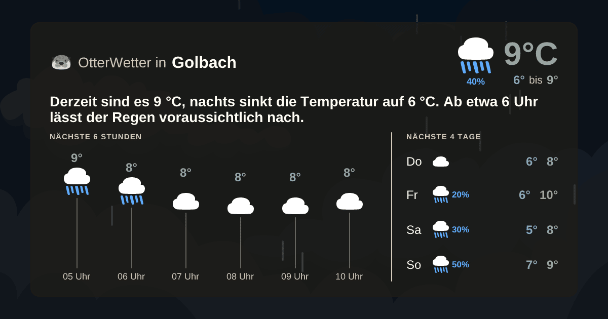 Widget-Vorschau für Golbach Wetter-Widget-Vorschau mit Vorhersagedaten für Golbach