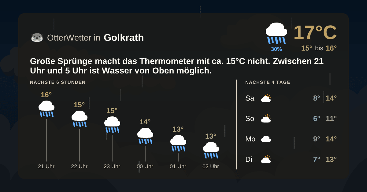 Widget-Vorschau für Golkrath Wetter-Widget-Vorschau mit Vorhersagedaten für Golkrath