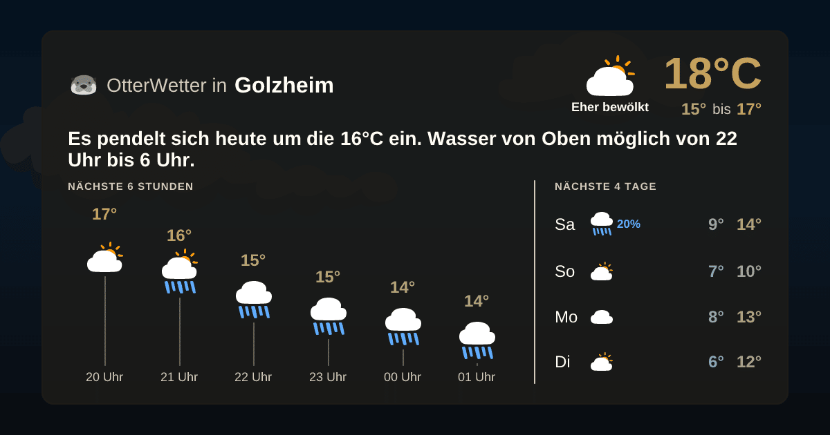 Widget-Vorschau für Golzheim Wetter-Widget-Vorschau mit Vorhersagedaten für Golzheim