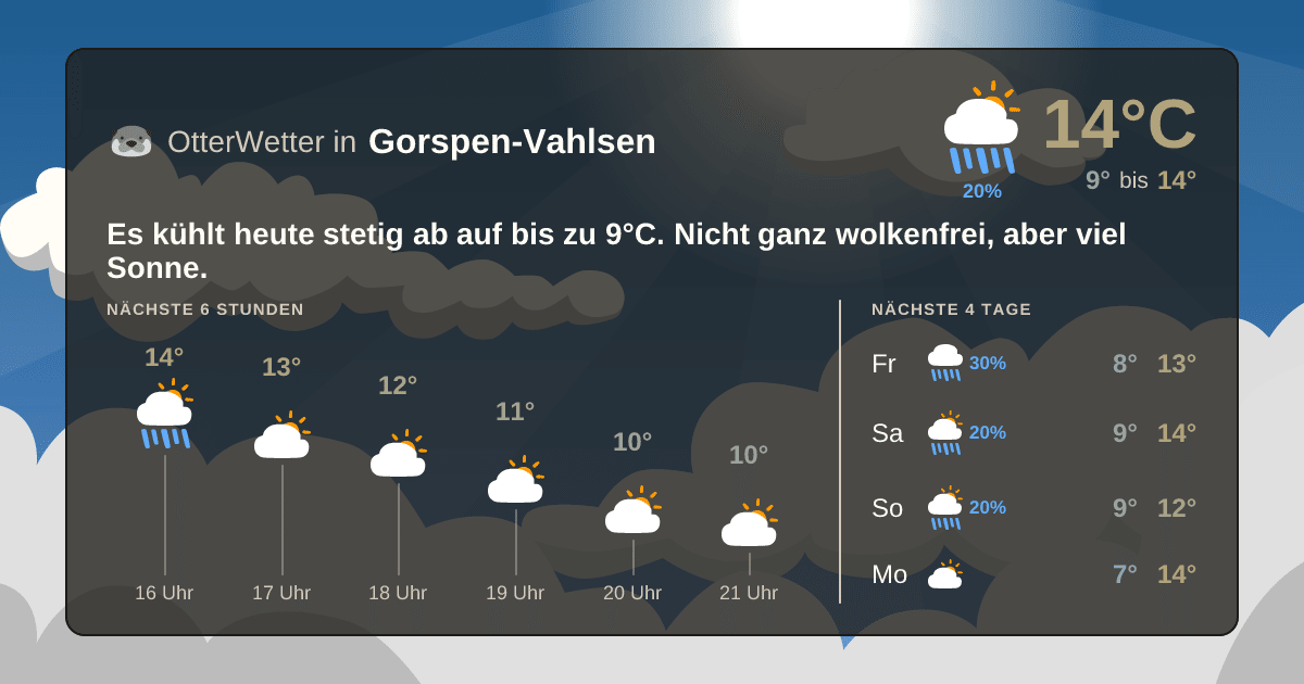 Wetter-Widget-Vorschau mit Vorhersagedaten für Gorspen-Vahlsen