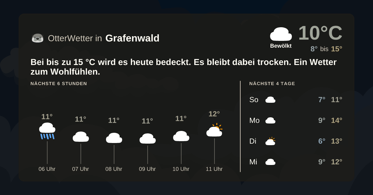 Widget-Vorschau für Grafenwald Wetter-Widget-Vorschau mit Vorhersagedaten für Grafenwald