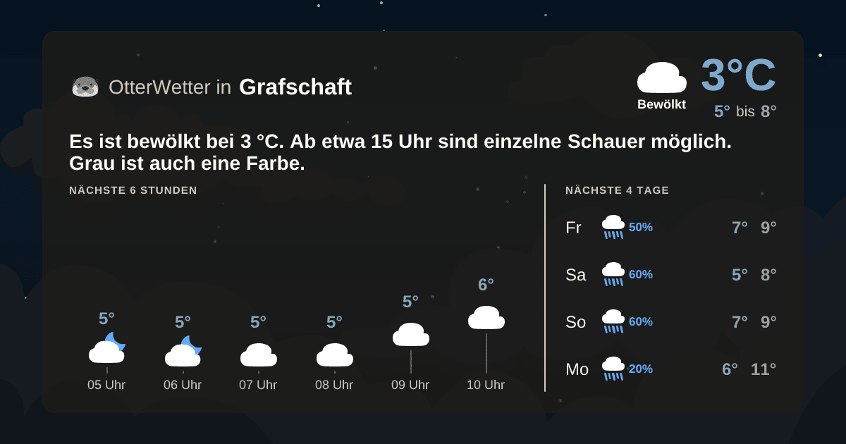 OtterWetter-Widget Grafschaft