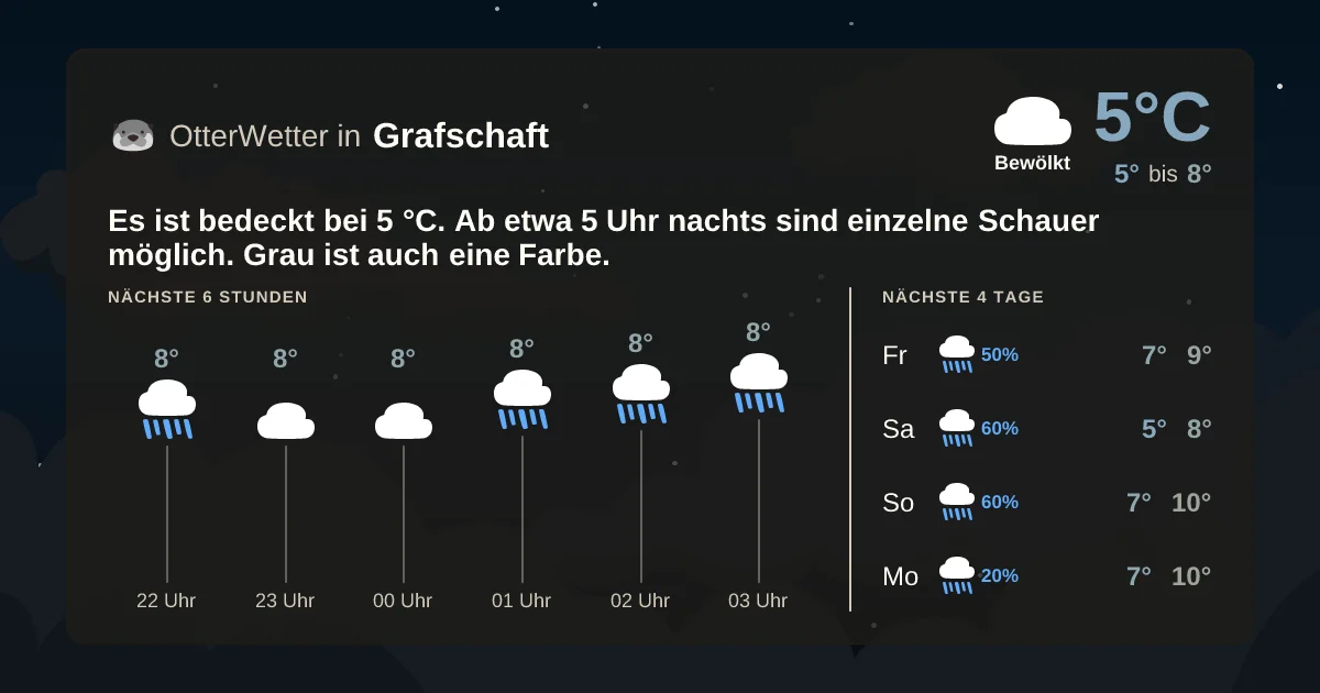 Widget-Vorschau für Grafschaft Wetter-Widget-Vorschau mit Vorhersagedaten für Grafschaft