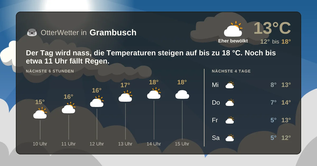 Wetter-Widget-Vorschau mit Vorhersagedaten für Grambusch