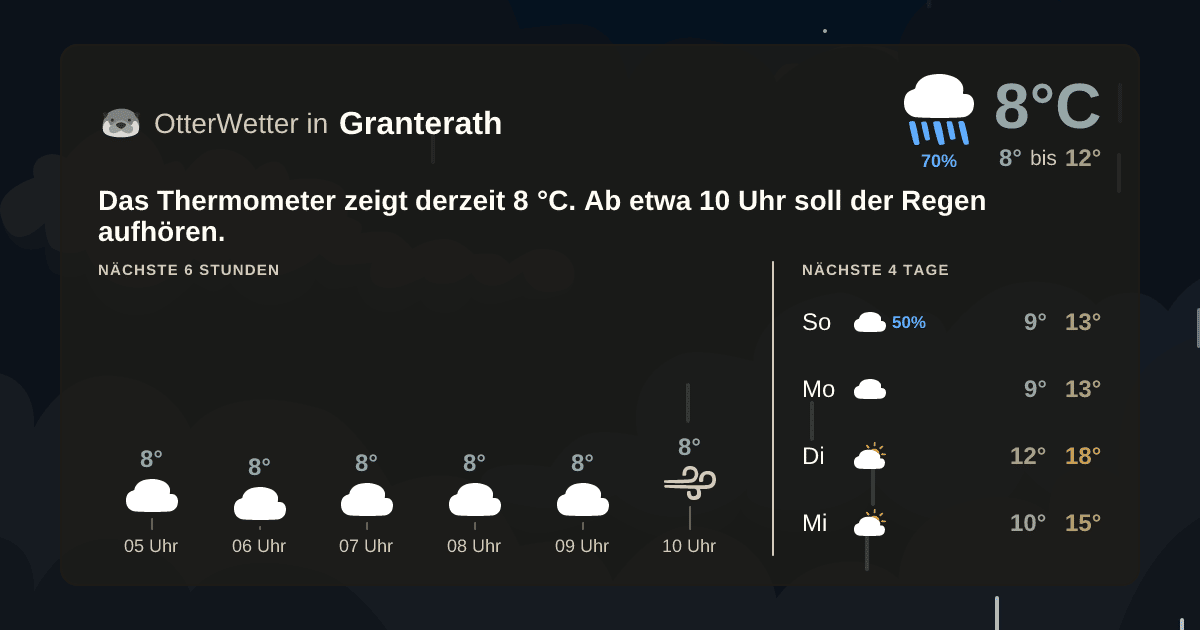 OtterWetter-Widget Granterath