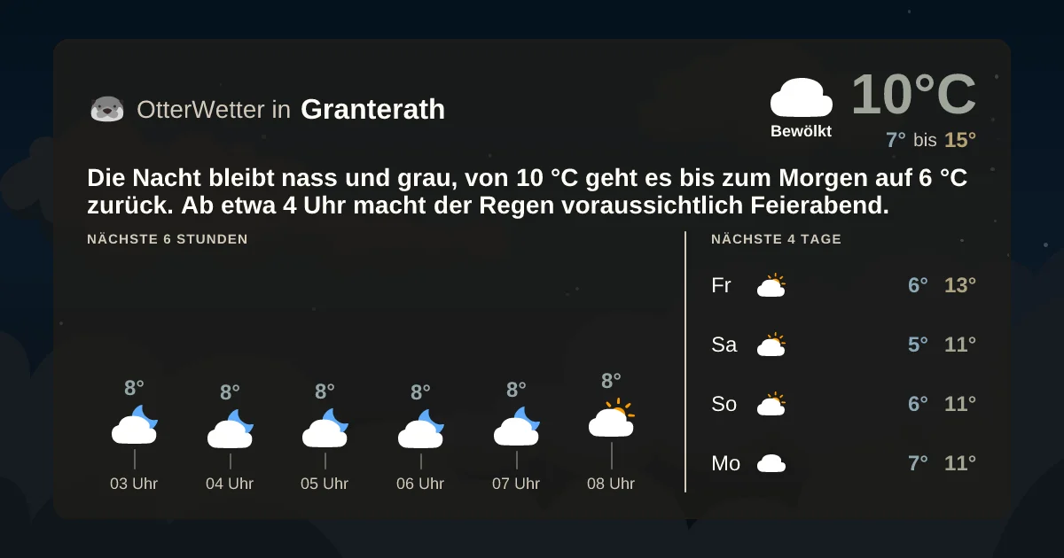 Widget-Vorschau für Granterath Wetter-Widget-Vorschau mit Vorhersagedaten für Granterath