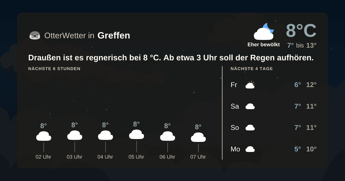 OtterWetter-Widget Greffen