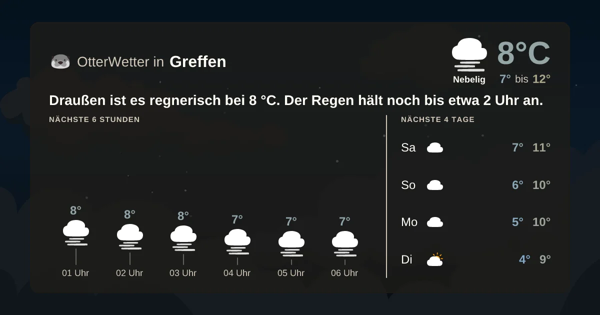 Widget-Vorschau für Greffen Wetter-Widget-Vorschau mit Vorhersagedaten für Greffen