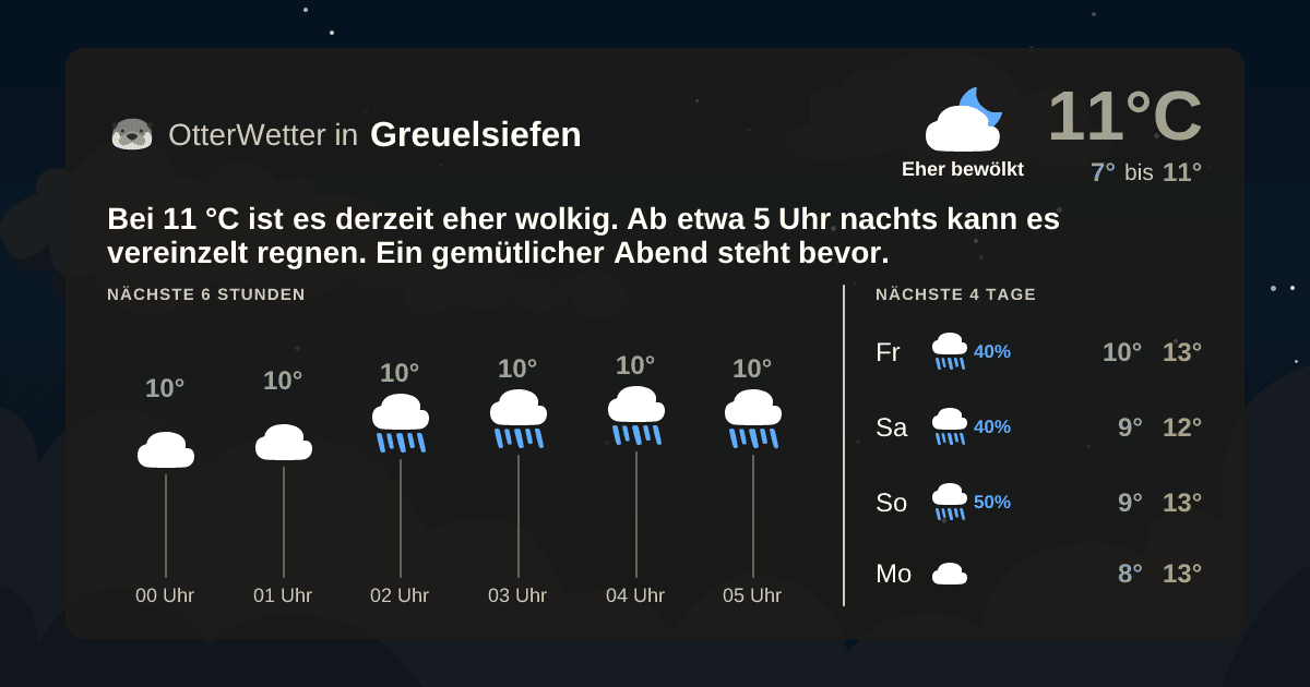 OtterWetter-Widget Greuelsiefen
