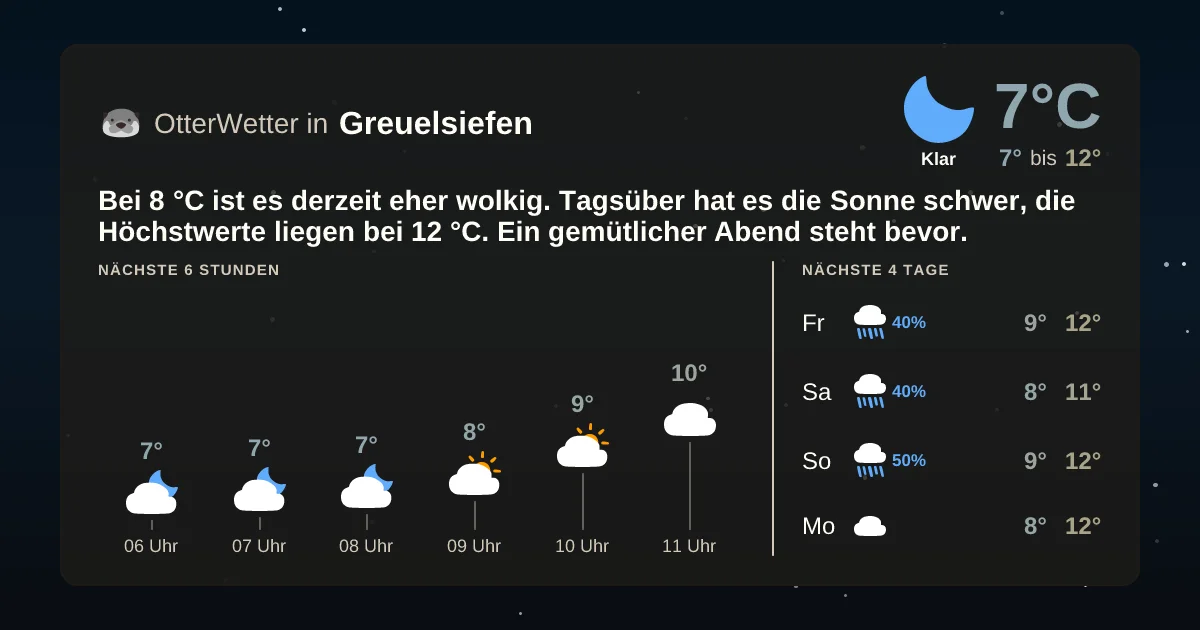 Widget-Vorschau für Greuelsiefen Wetter-Widget-Vorschau mit Vorhersagedaten für Greuelsiefen