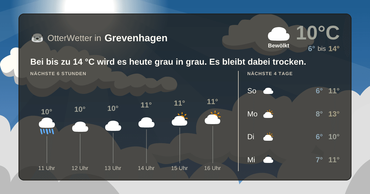 OtterWetter-Widget Grevenhagen