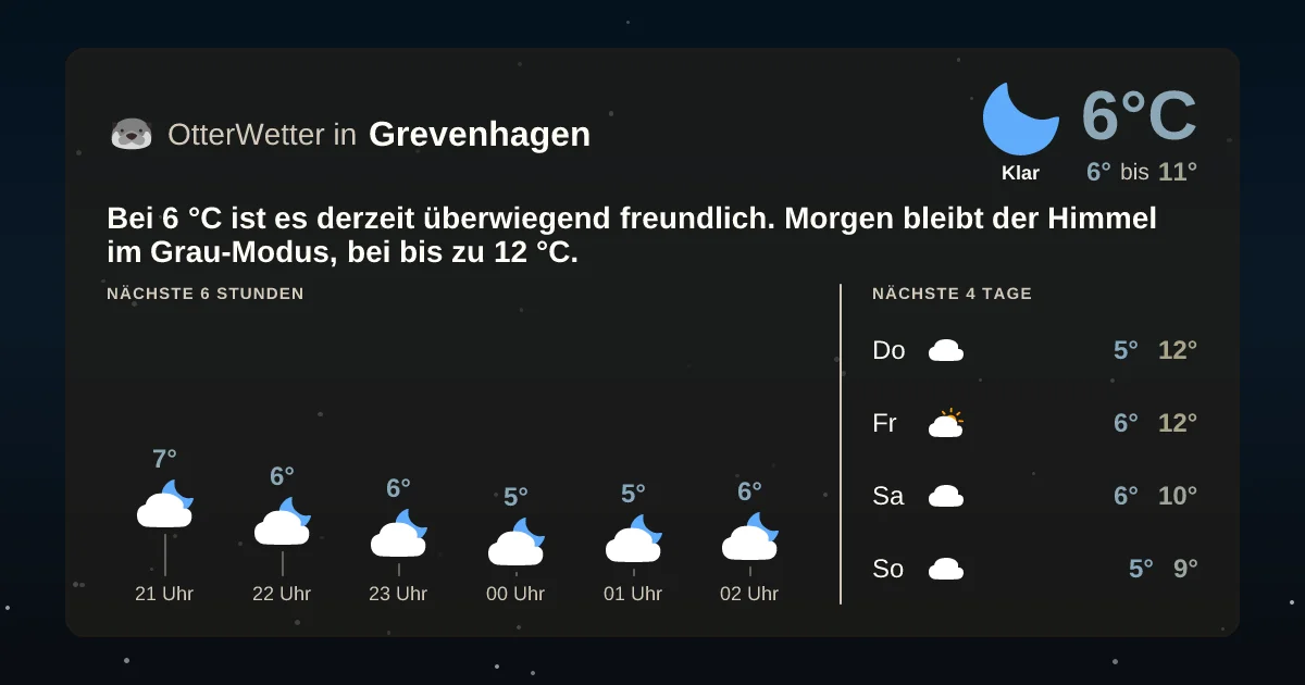 Widget-Vorschau für Grevenhagen Wetter-Widget-Vorschau mit Vorhersagedaten für Grevenhagen