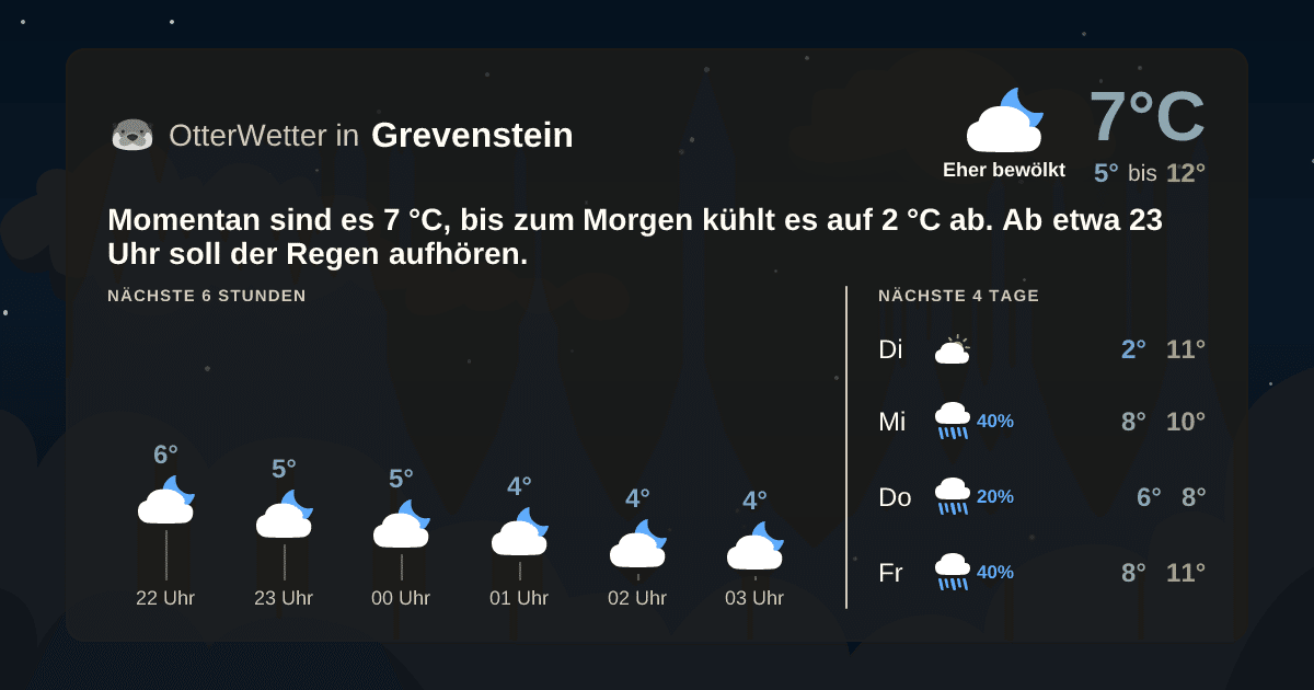 OtterWetter-Widget Grevenstein
