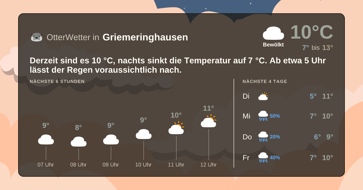 OtterWetter-Widget Griemeringhausen