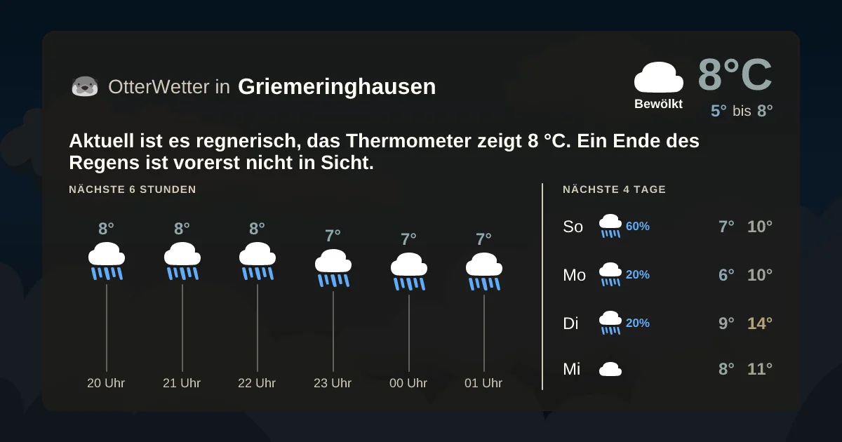 Widget-Vorschau für Griemeringhausen Wetter-Widget-Vorschau mit Vorhersagedaten für Griemeringhausen