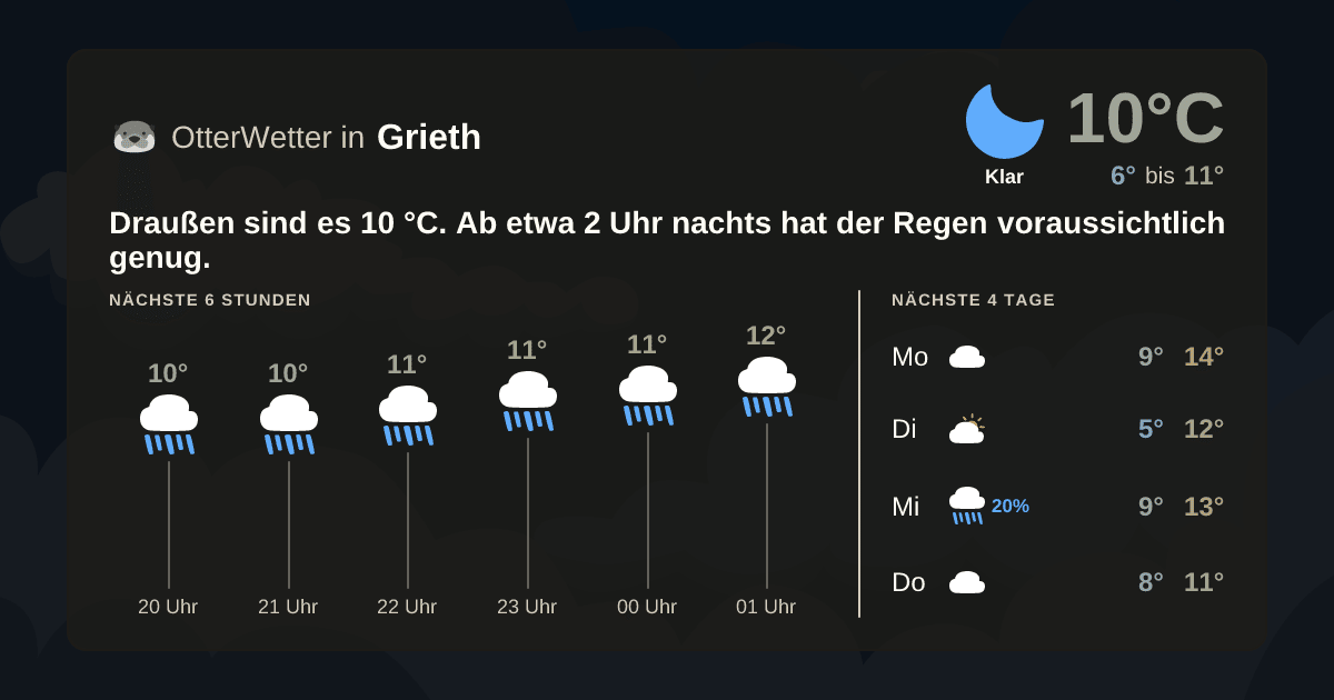 OtterWetter-Widget Grieth