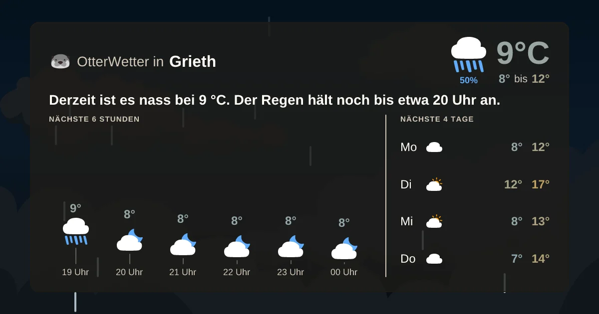 Widget-Vorschau für Grieth Wetter-Widget-Vorschau mit Vorhersagedaten für Grieth