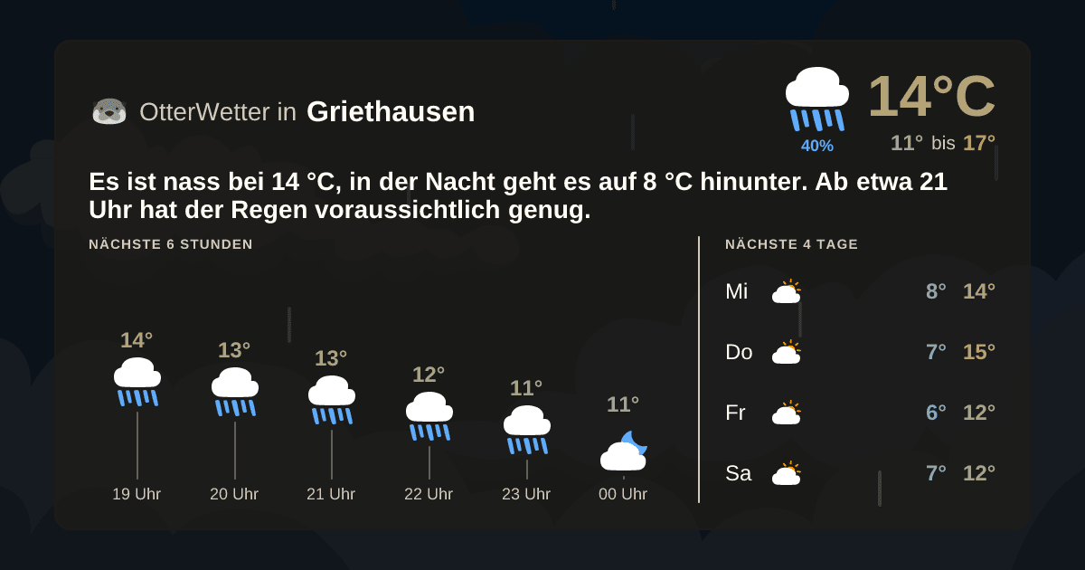 OtterWetter-Widget Griethausen