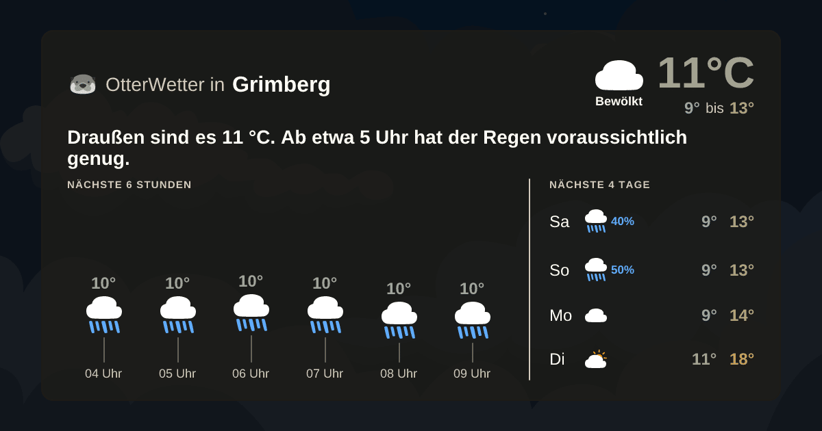 OtterWetter-Widget Grimberg
