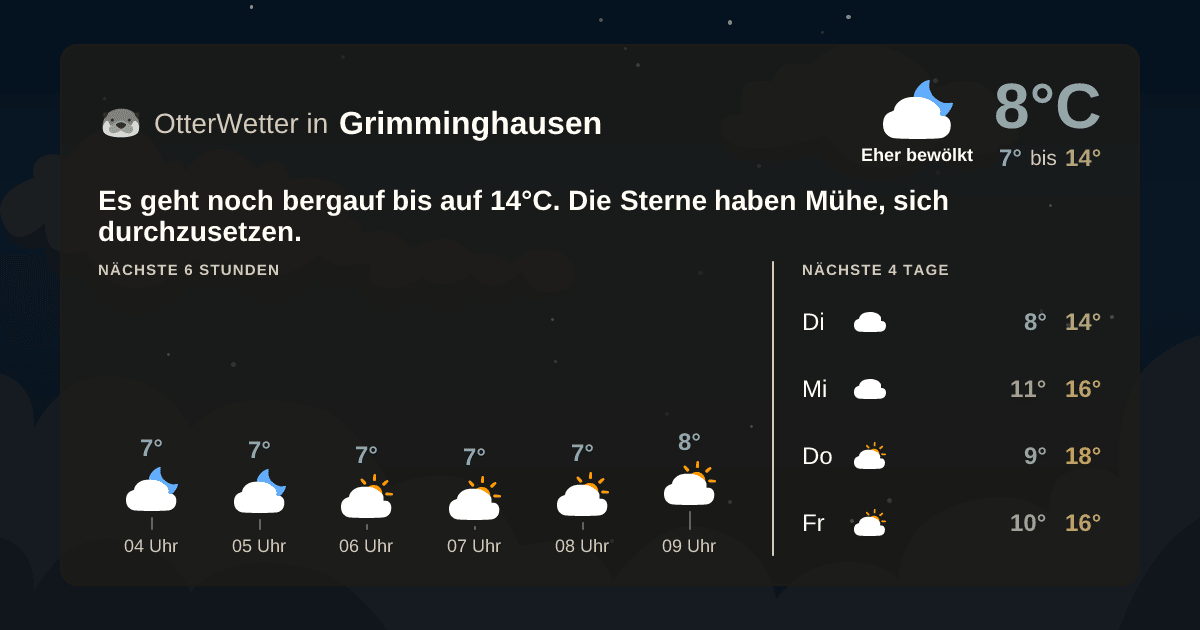 OtterWetter-Widget Grimminghausen