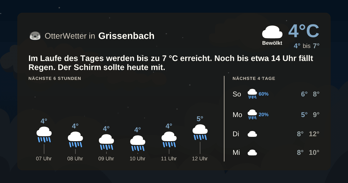 OtterWetter-Widget Grissenbach