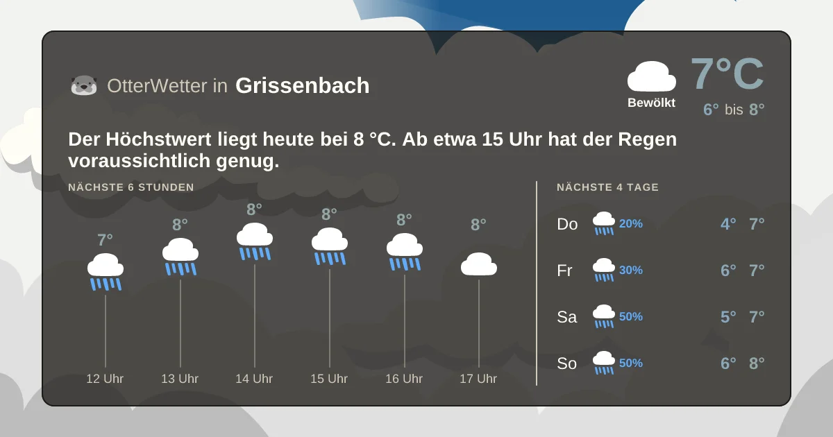 Widget-Vorschau für Grissenbach Wetter-Widget-Vorschau mit Vorhersagedaten für Grissenbach