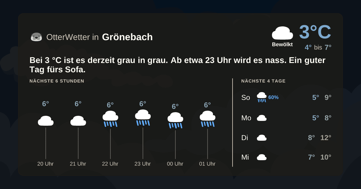 OtterWetter-Widget Grönebach