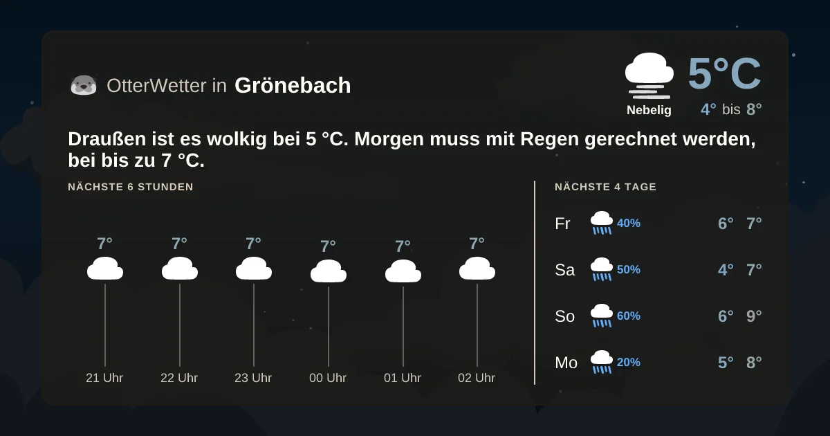 Widget-Vorschau für Grönebach Wetter-Widget-Vorschau mit Vorhersagedaten für Grönebach
