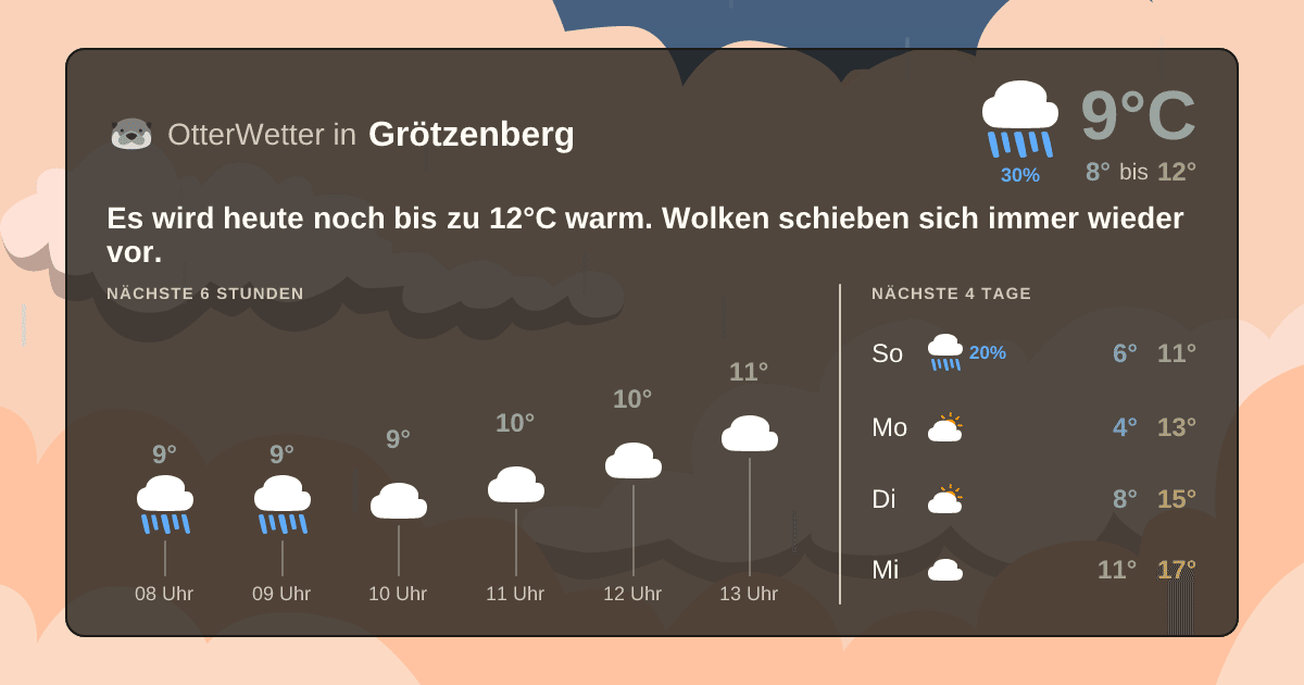 Widget-Vorschau für Grötzenberg Wetter-Widget-Vorschau mit Vorhersagedaten für Grötzenberg