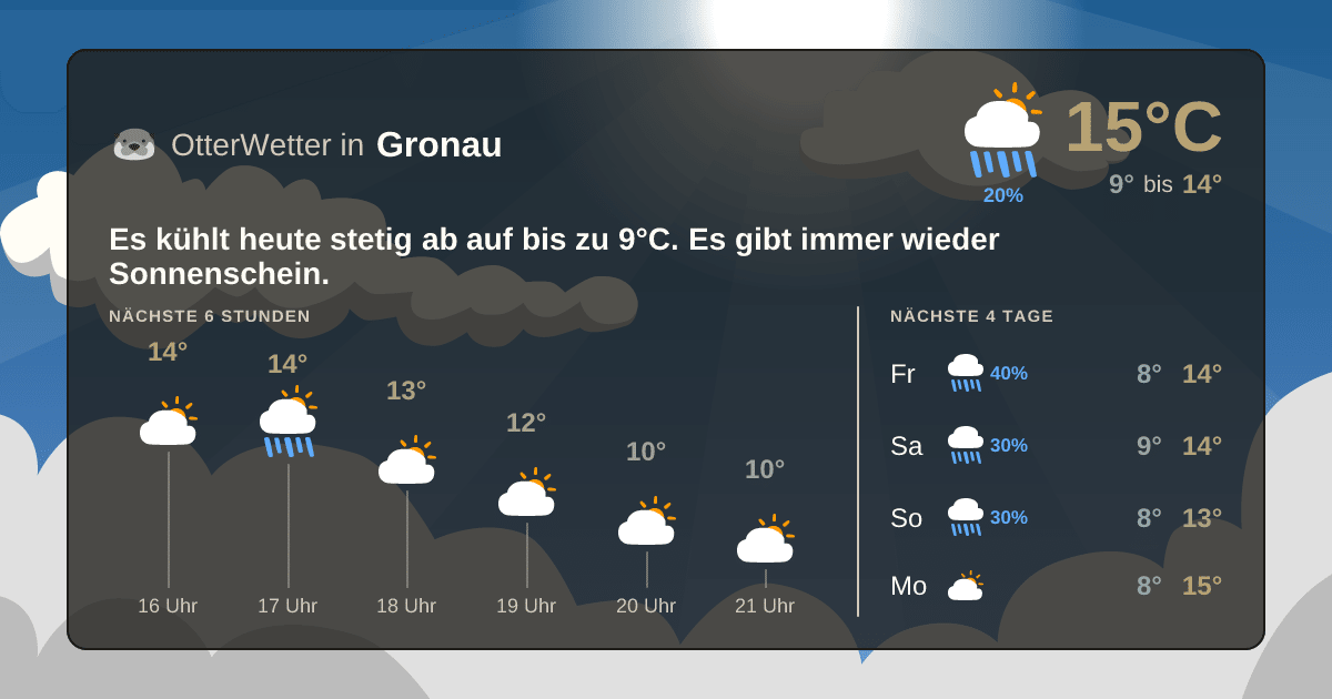 OtterWetter-Widget Gronau
