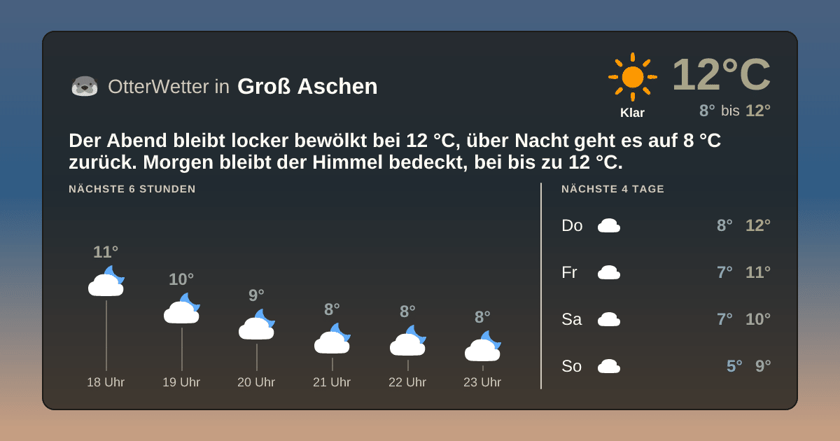 OtterWetter-Widget Groß Aschen