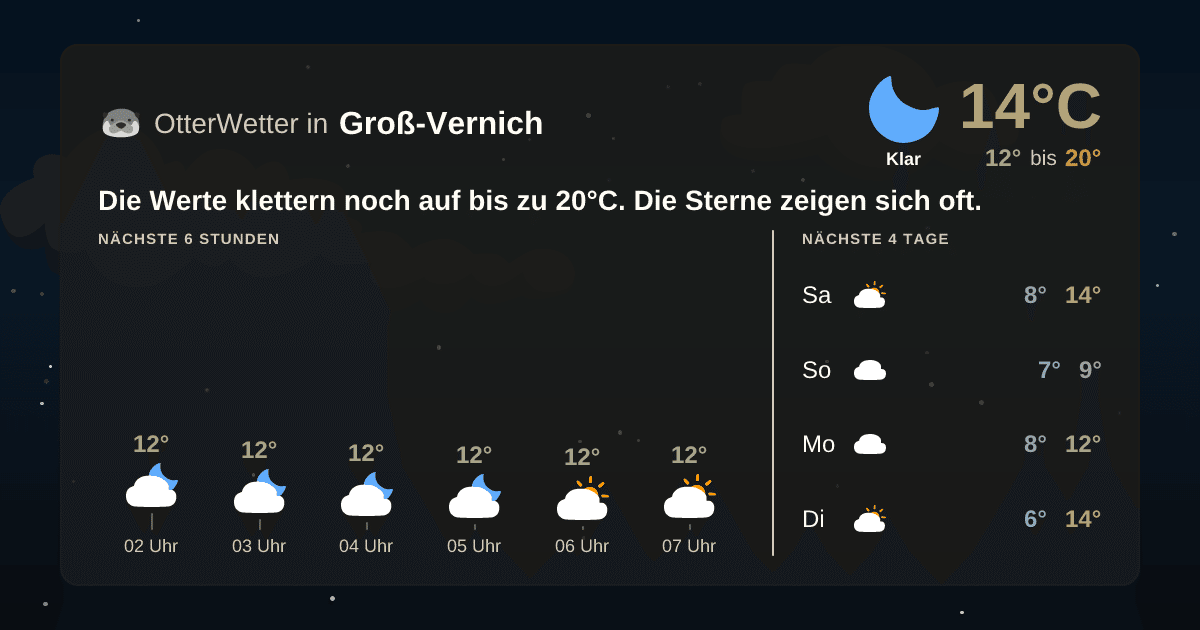 Widget-Vorschau für Groß-Vernich Wetter-Widget-Vorschau mit Vorhersagedaten für Groß-Vernich