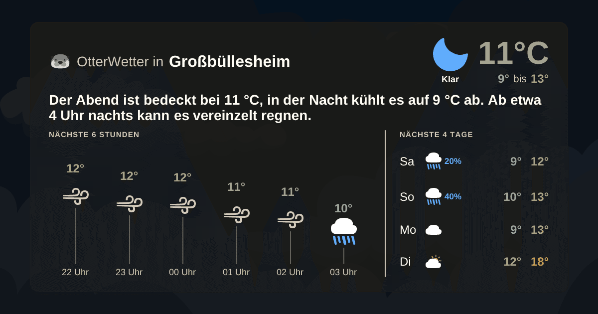 OtterWetter-Widget Großbüllesheim