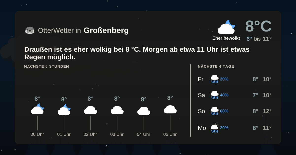 OtterWetter-Widget Großenberg