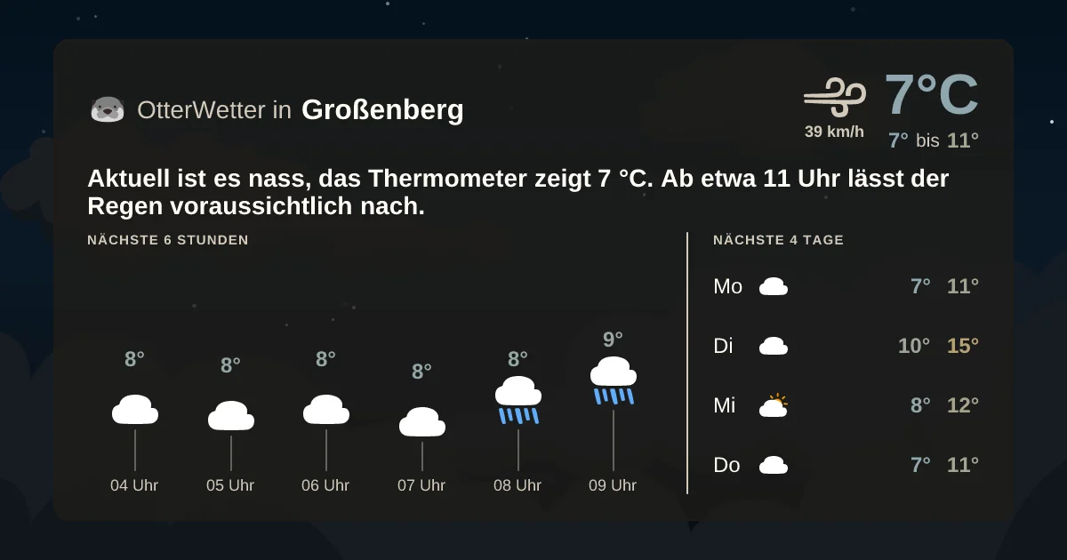 Wetter-Widget-Vorschau mit Vorhersagedaten für Großenberg