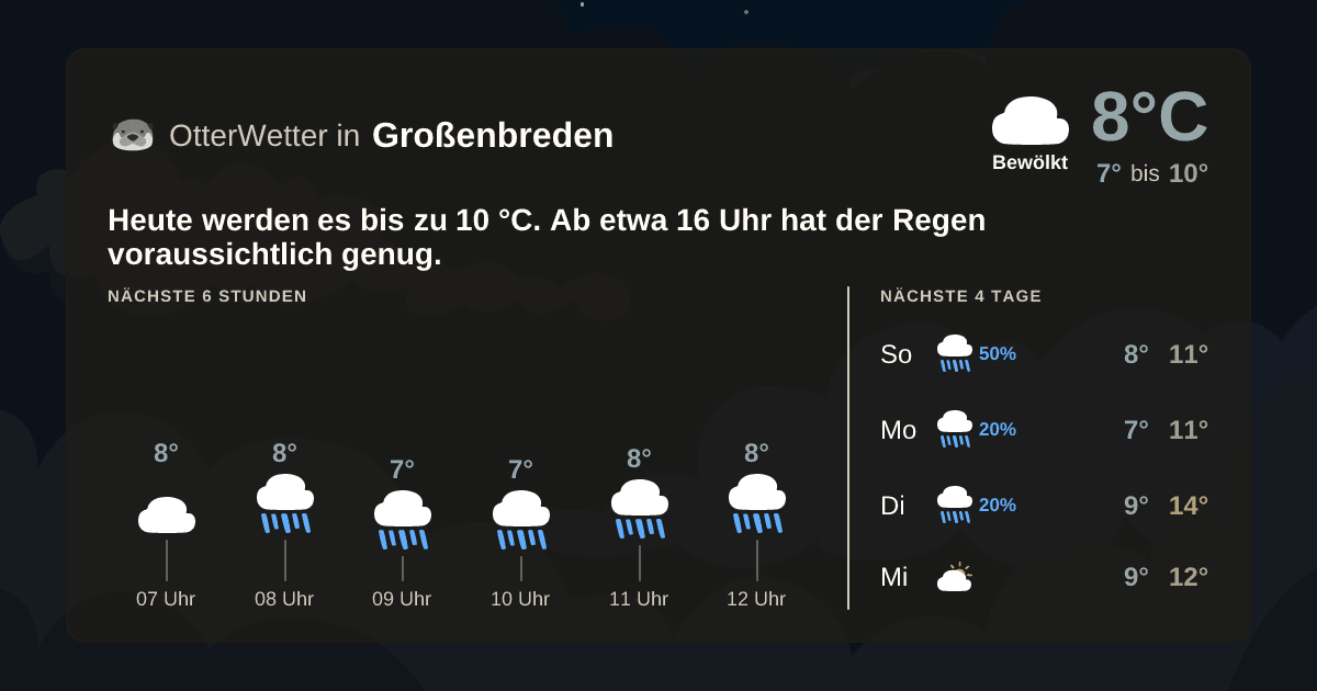 OtterWetter-Widget Großenbreden