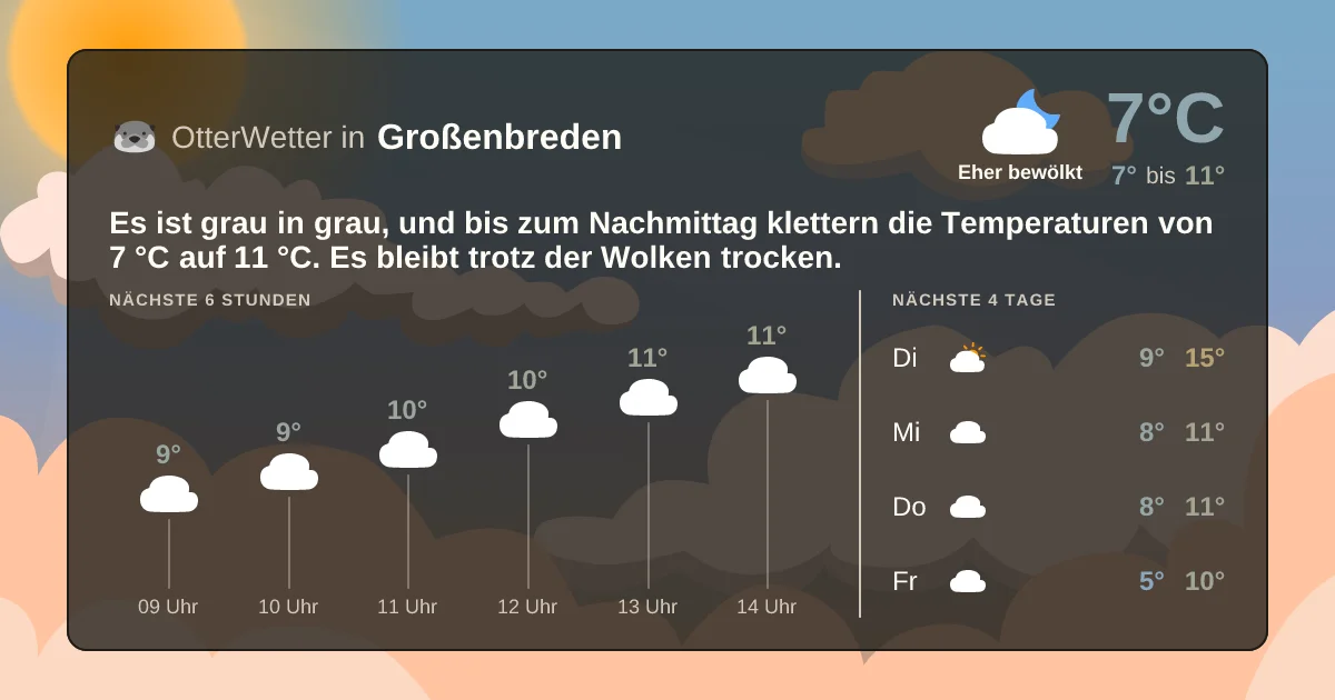 Widget-Vorschau für Großenbreden Wetter-Widget-Vorschau mit Vorhersagedaten für Großenbreden