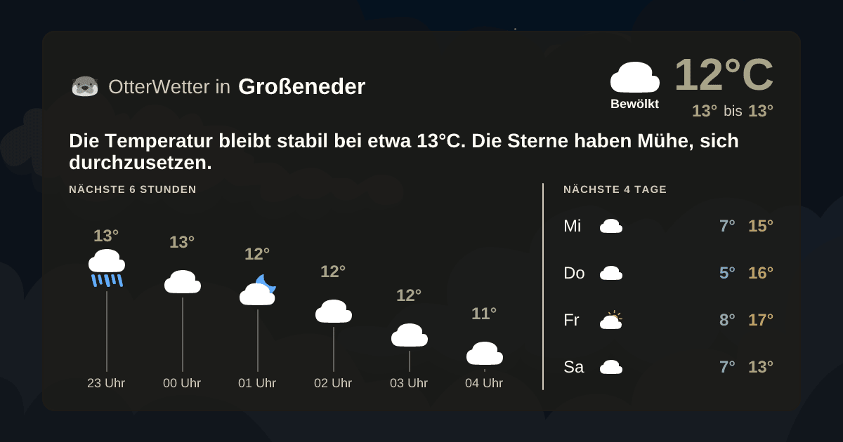 Widget-Vorschau für Großeneder Wetter-Widget-Vorschau mit Vorhersagedaten für Großeneder