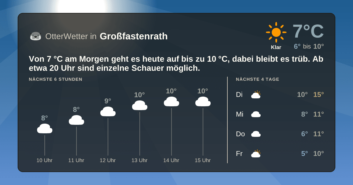 OtterWetter-Widget Großfastenrath