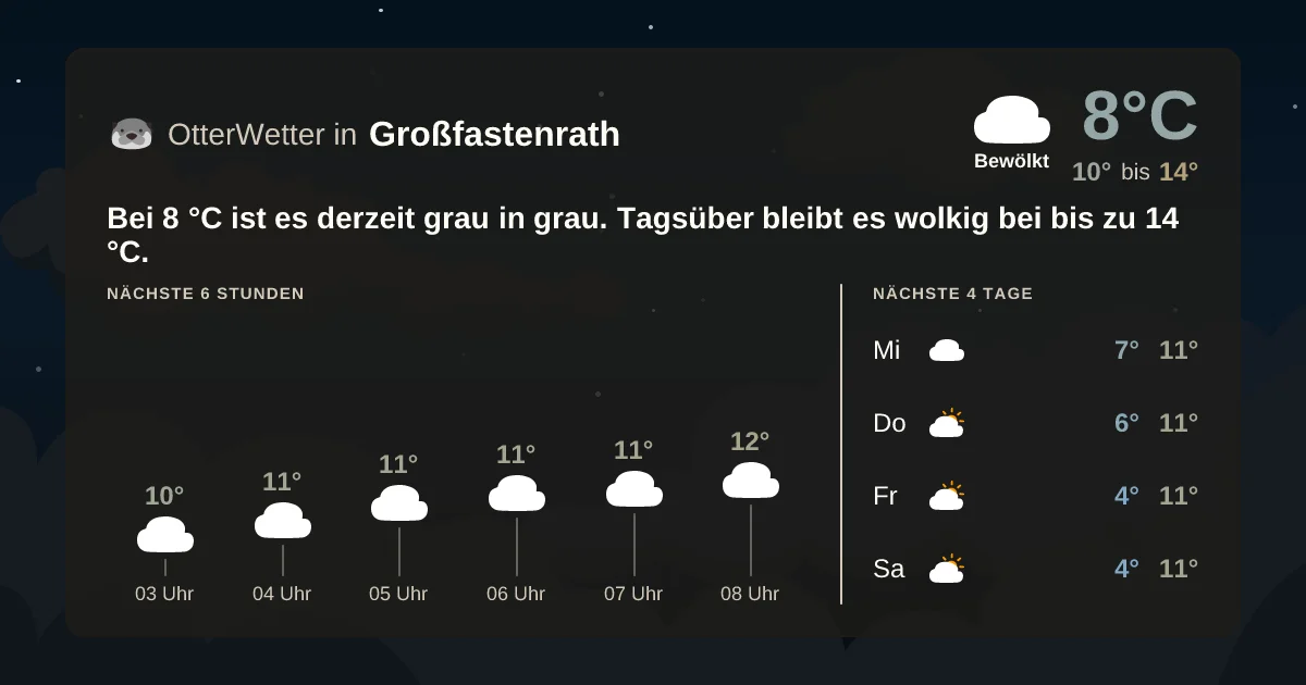 Widget-Vorschau für Großfastenrath Wetter-Widget-Vorschau mit Vorhersagedaten für Großfastenrath