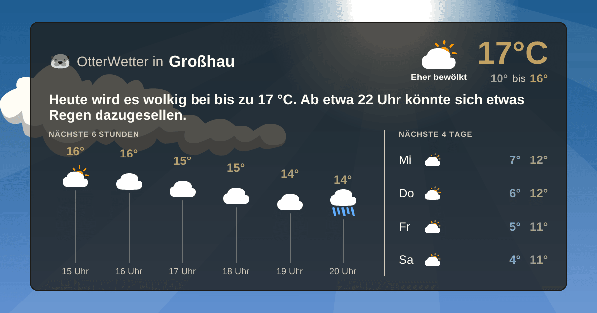 OtterWetter-Widget Großhau