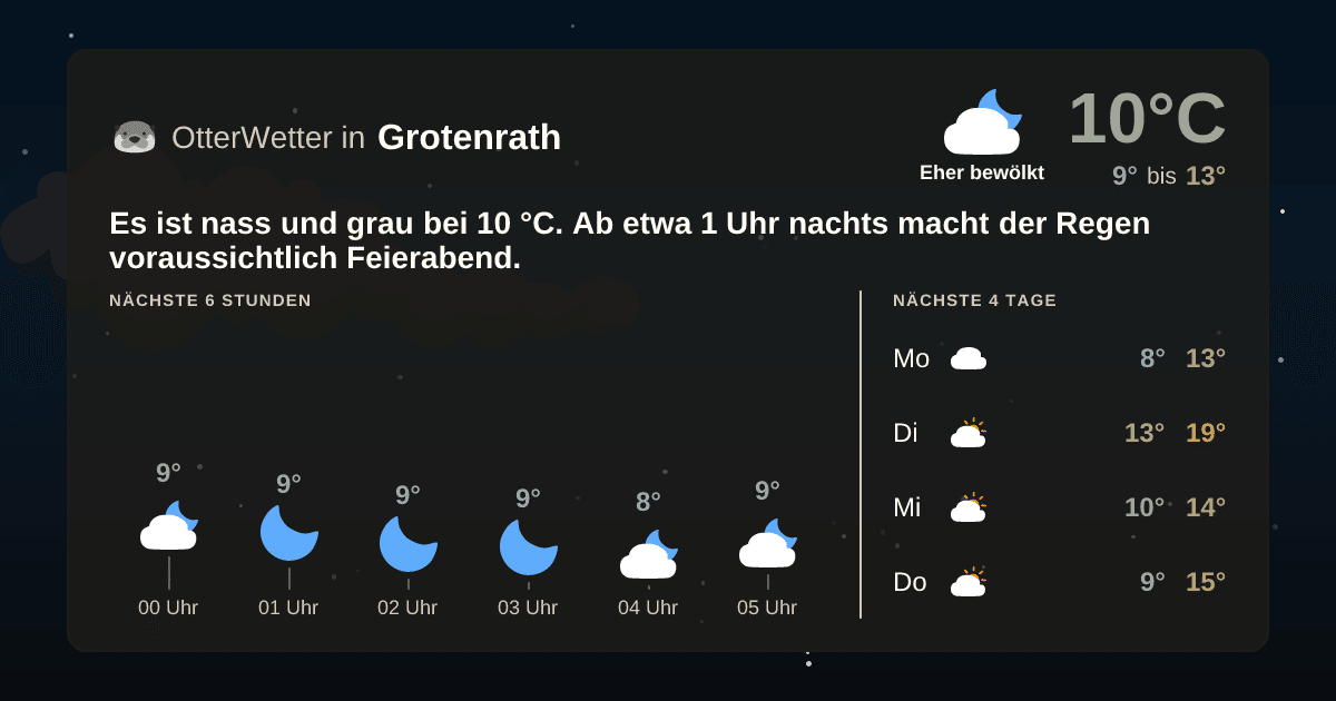 OtterWetter-Widget Grotenrath