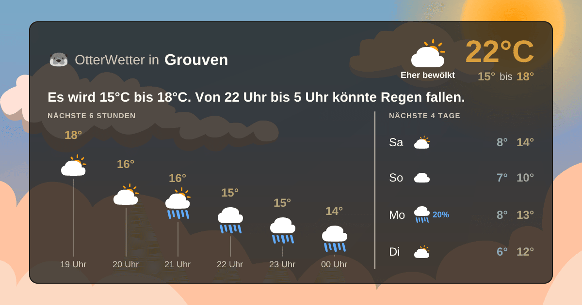 OtterWetter-Widget Grouven