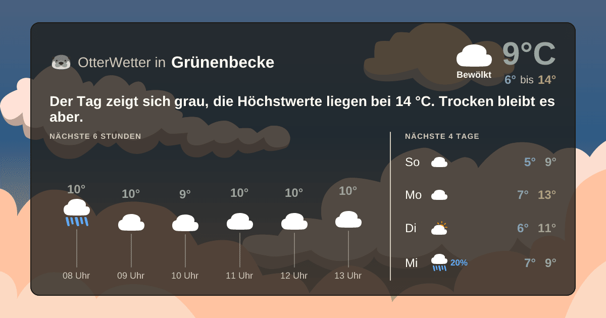 Widget-Vorschau für Grünenbecke Wetter-Widget-Vorschau mit Vorhersagedaten für Grünenbecke