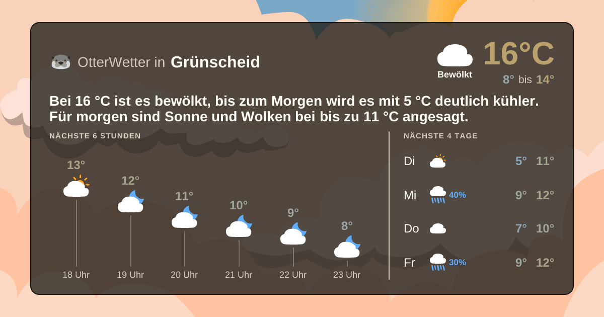 Wetter-Widget-Vorschau mit Vorhersagedaten für Grünscheid