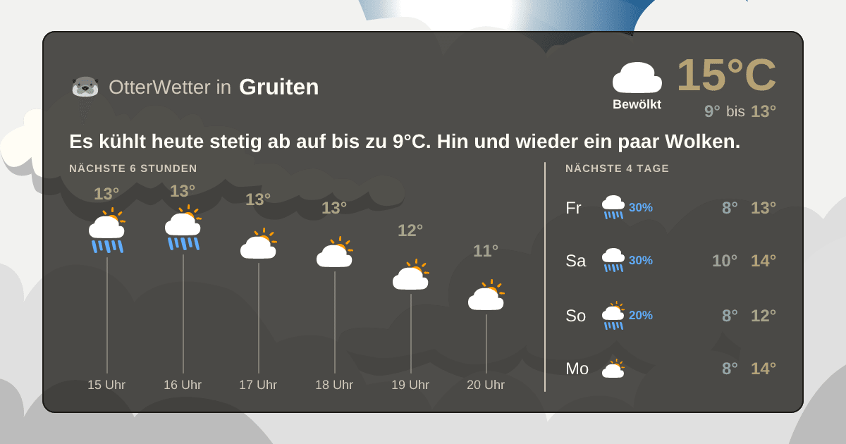 OtterWetter-Widget Gruiten
